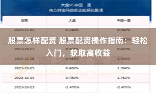 股票怎样配资 股票配资操作指南：轻松入门，获取高收益